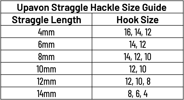 Upavon Nymph Mode Straggle Hackle - Upavon Fly Fishing