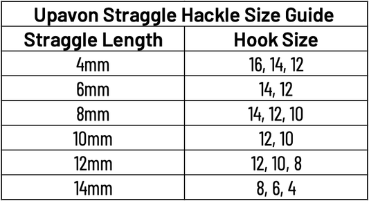 Upavon Two Tone Watermelon Straggle Hackle - Upavon Fly Fishing